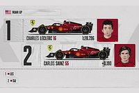 Parrilla de salida para el GP de Miami F1