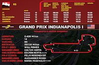 Horarios del Grand Prix de Indian&aacute;polis de Indycar