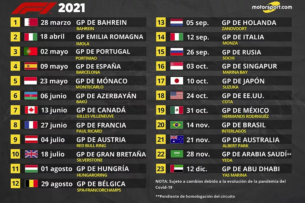 Calendario F1 2021 