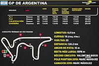 Horarios para el GP de Argentina 2022 MotoGP