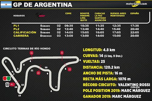 Horarios para el GP de Argentina 2022 MotoGP