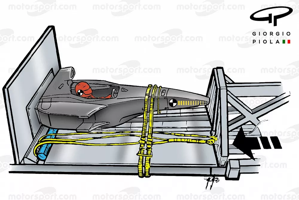 Prueba de choque frontal