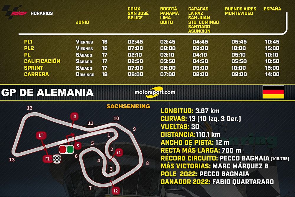 Horarios para el GP de Alemania MotoGP 2023