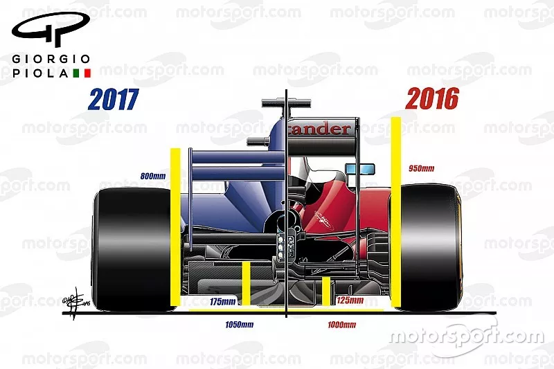 2017 aero regulations, rear view