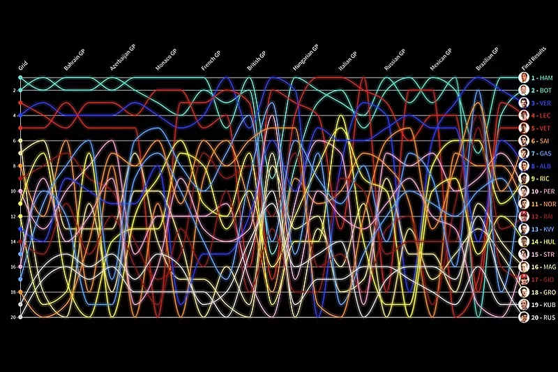 2019 Season Visualization