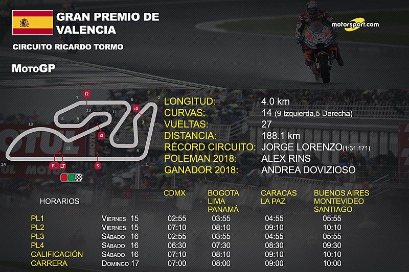 Info GP de Valencia