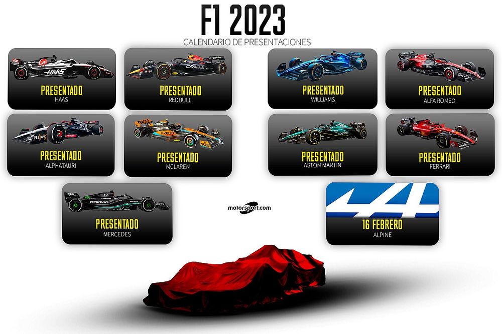 Presentaciones F1 2023 F1