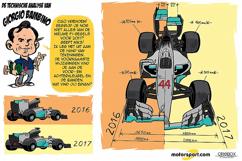 Cartoon van Cirebox - Technische analyse van Giorgio Bambino