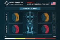 Simulación de Megaride: Cómo el abrasivo asfalto de Austin será clave