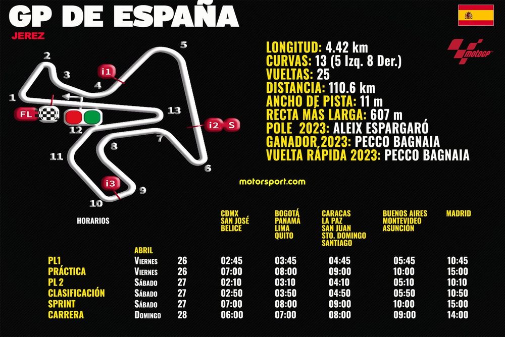 Horarios GP de Espa&ntilde;a MotoGP 2024