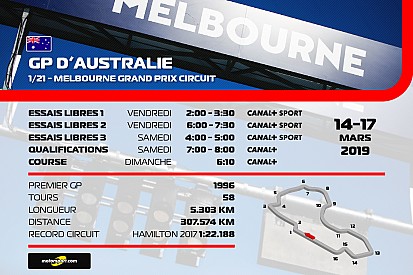 Le programme TV du GP d'Australie 2019