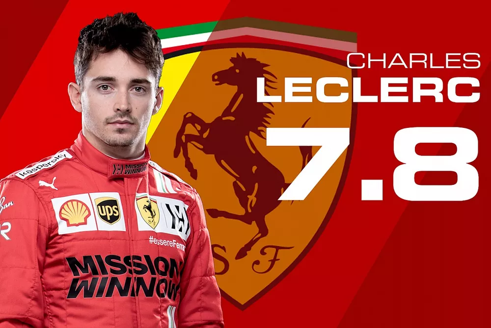 Tussenrapport Charles Leclerc