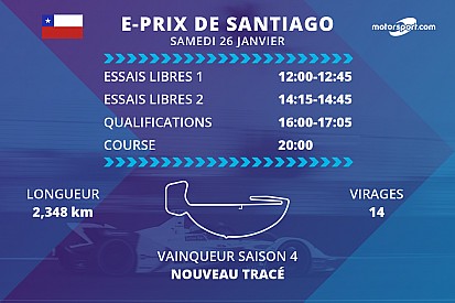 E-Prix de Santiago : programme et diffusions TV