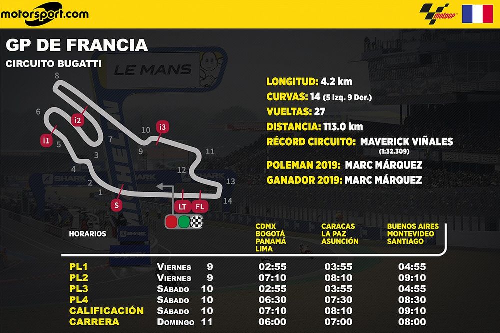 Horarios del GP de Francia para Latinoamérica  