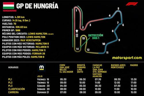 Horarios para el GP de Hungría F1 2024 y cómo ver