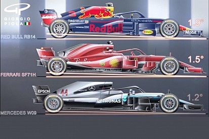 Onthuld: De verschillen in rake en wielbasis tussen de F1-topteams