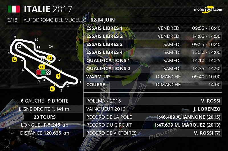 Le programme du Grand Prix d'Italie