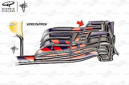 L'approche extrême de Red Bull avec ses ailerons