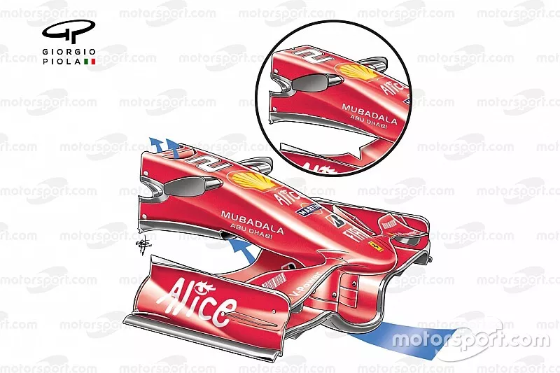 Ferrari F2008 (659) 2008 Barcelona S-duct airflow