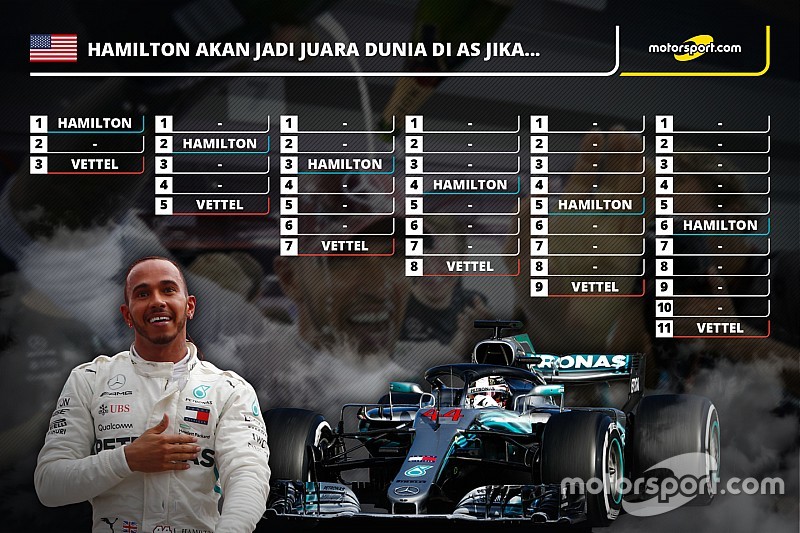 Skenario Hamilton amankan titel di GP Amerika Serikat