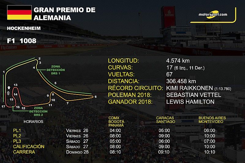 Info GP de Alemania F1