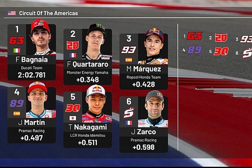 La parrilla de salida del GP de las Américas 2021 de MotoGP