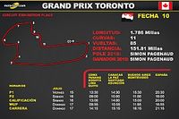 Horarios para el Grand Prix Toronto IndyCar
