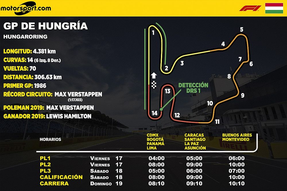 Info horarios GP de Hungría F1