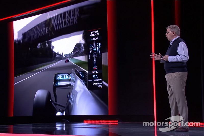 F1 wil kijkervaring verbeteren door gebruik kunstmatige intelligentie