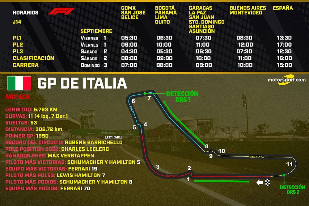 Horarios Gp de Italia F1 2023