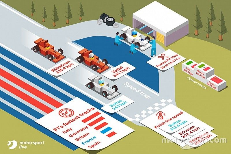 Motorsport Live looks at the stats for the French GP – France’s 4th track on the calendar