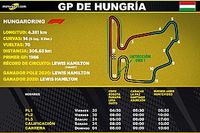 Horarios para Latinoam&eacute;rica del GP de Hungr&iacute;a F1