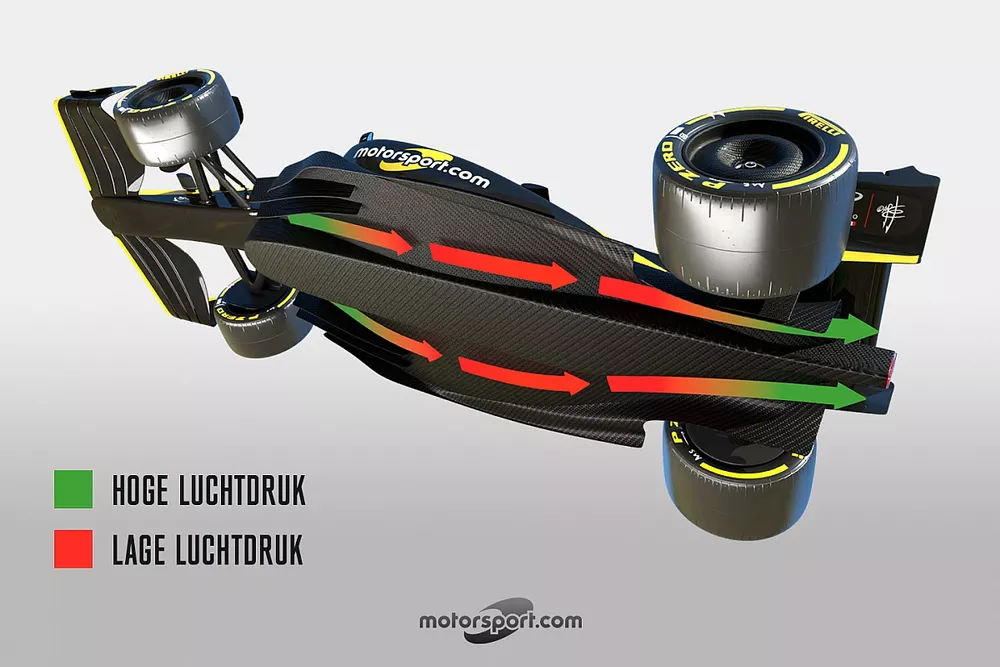 Grondeffect F1