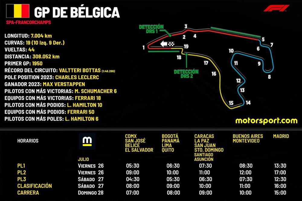 Horarios para el GP de B&eacute;lgica F1 2024