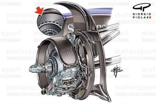 C&oacute;mo las ranuras regresaron a los discos de freno en la F1