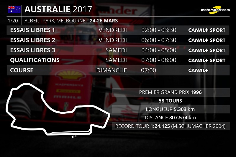 Le programme TV du Grand Prix d'Australie