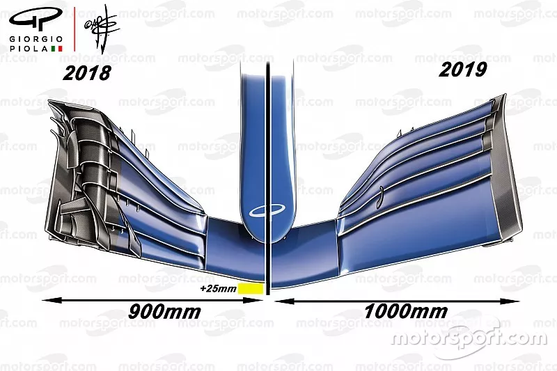 Reglementen 2018 vs 2019, vergelijking voorvleugel - bovenaanzicht