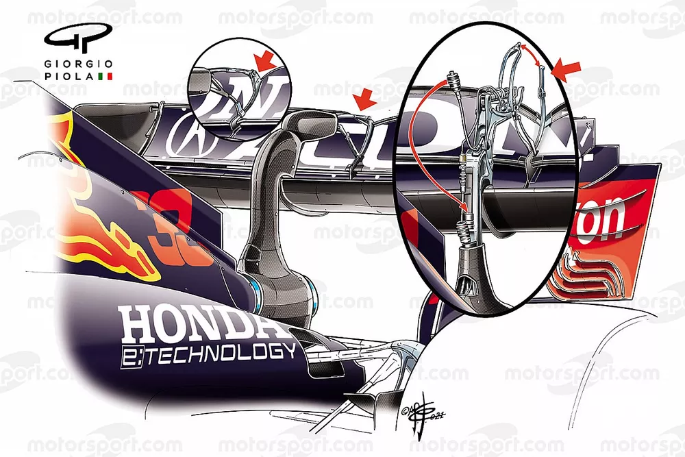 Red Bull Racing RB16B, confronto del DRS