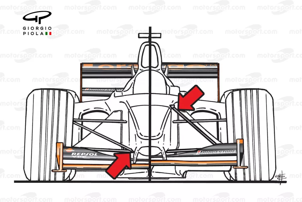Pijlen A22 (rechts) push-rod vs A21 pull-rod (links)