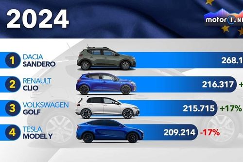 Los coches más vendidos en Europa en 2024: la clasificación final