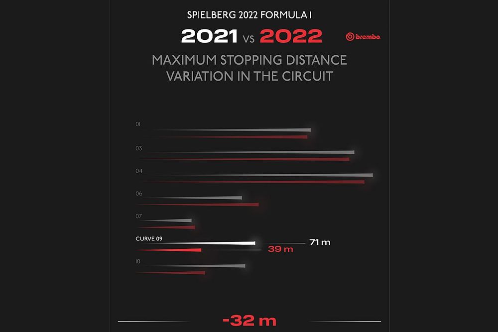 Distancia de frenado en Austria