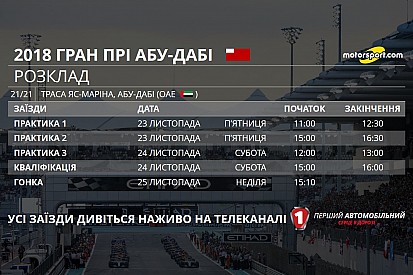 Гран Прі Абу-Дабі: розклад телевізійних трансляцій і статистика