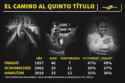 El camino al quinto título de los tres pentacampeones de la historia de la F1