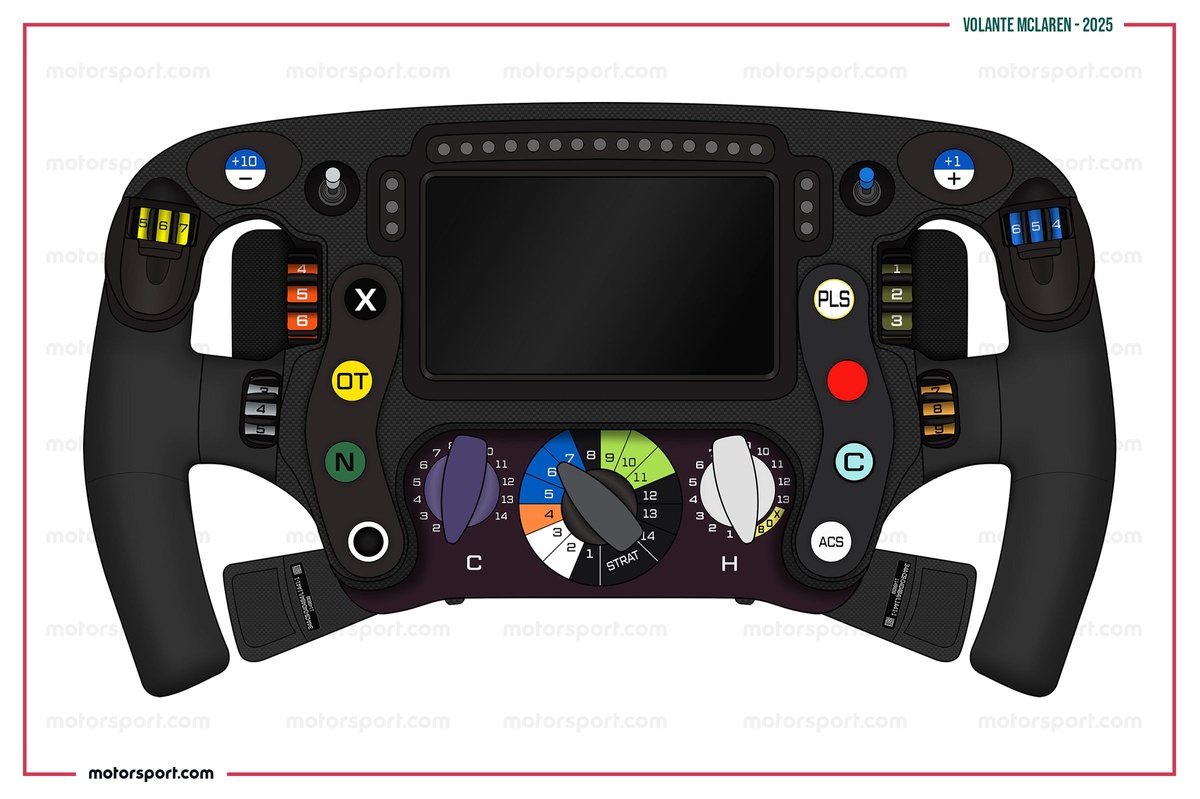 F1 | McLaren: perché la FIA ha ispezionato il volante di Norris a Monza