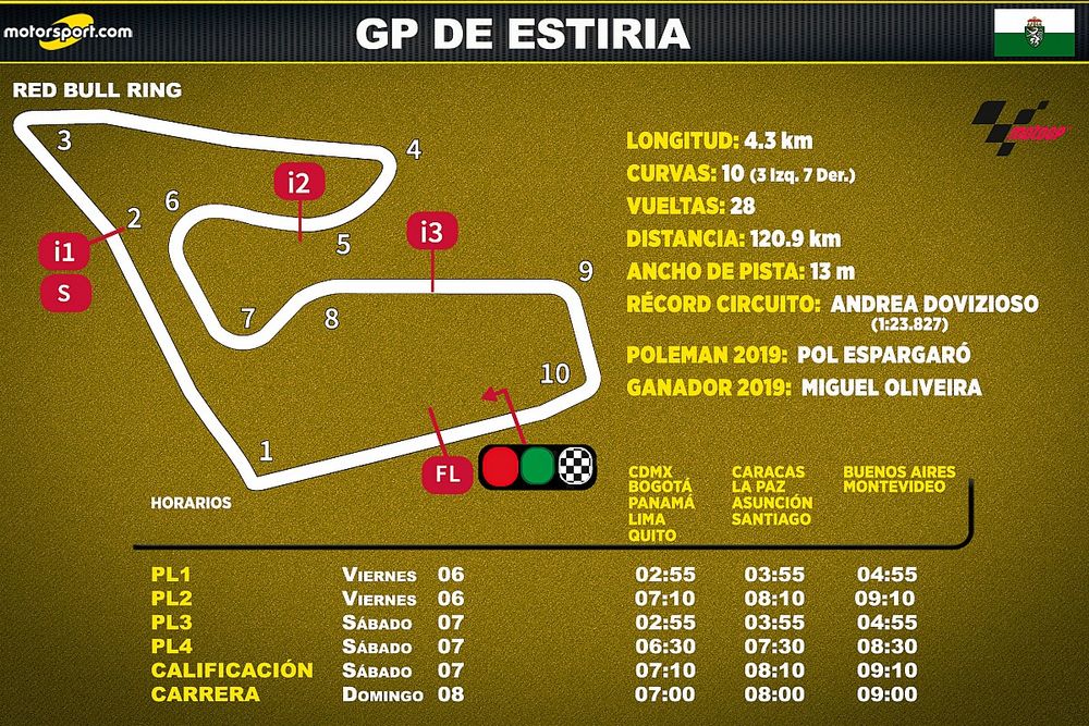 Horarios para Latinoamérica del GP de Estiria de MotoGP