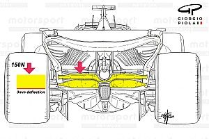 F1: FIA faz mudanças na forma de aferir a deflexão de asas traseiras
