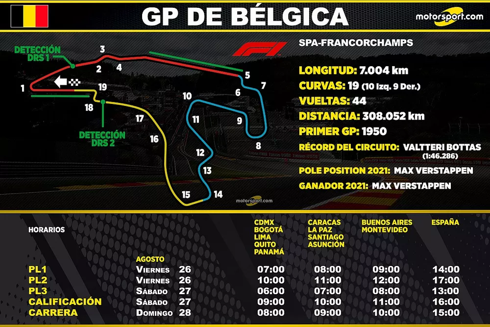 Horarios para el GP de Hungr&iacute;a F1 de 2022