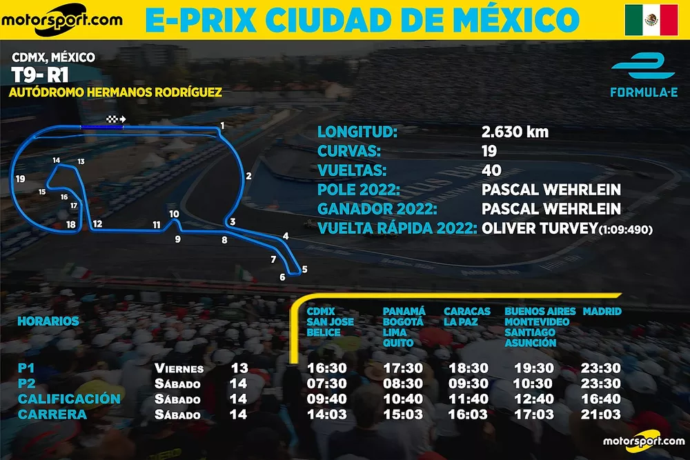 Horarios para el eprix de la Ciudad de M&eacute;xico de F&oacute;rmula E