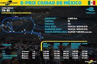 Horarios del EPrix Ciudad de M&eacute;xico 2023 F&oacute;rmula E