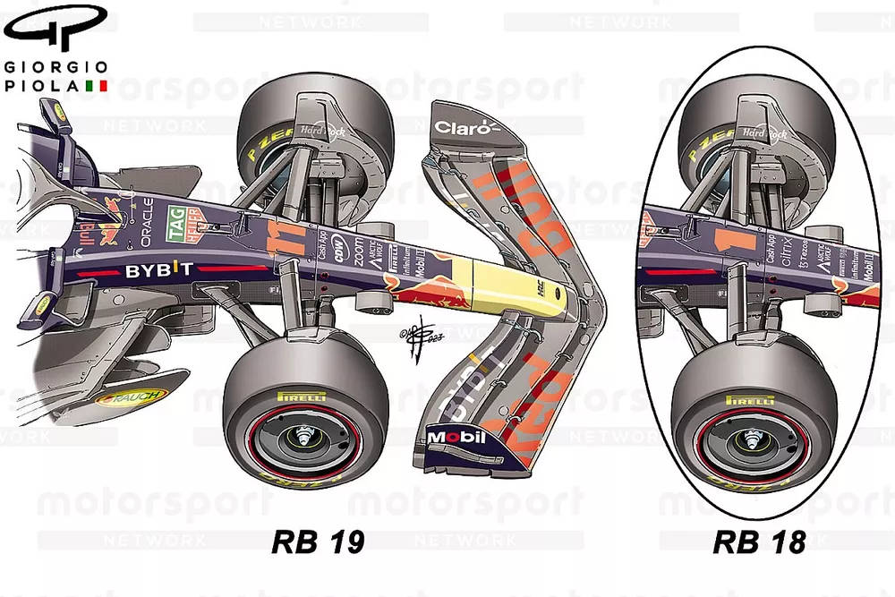 Comparaci&oacute;n de las distancias entre ejes del Red Bull Racing RB18 y RB19